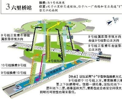 新京报讯 (记者马力)地铁10号线二期将于今年年底开通.