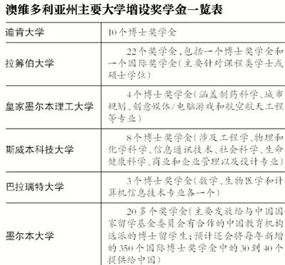 ��ά�����������轱ѧ��