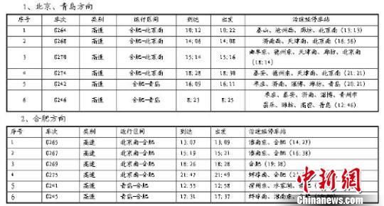 徐州新增6对山东、合肥方向高铁 部分列车停运