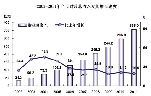 河南安阳近10年gdp收入_河南安阳