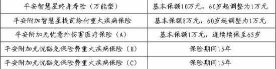 让保险更保险平安豁免险产品全线升级