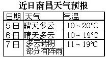 ���ܽ�����������������µ�7������