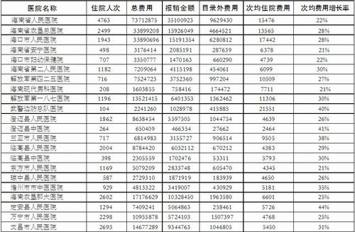 住院费用_住院人均次费用(2)