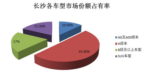 浏阳人口总数_2010年湖南人口总量超资源生态承载能力(3)