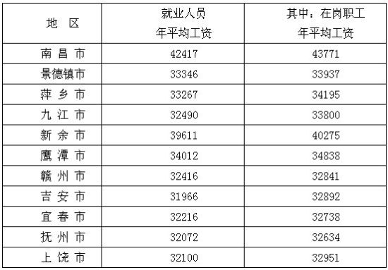 江西省西积人口多少_江西省会昌人口分布图(2)