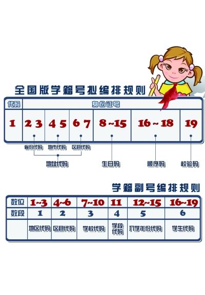 3、四川省普通高中毕业证学籍号格式，请帮忙。匆忙！ ！ ！ ！ ！ ！ ！ ！ ！ 