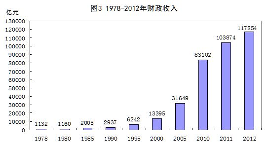 78年马本命佛_78年中国外汇收入(3)