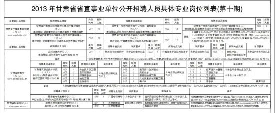 甘肃省省直事业单位公开招聘公告及岗位列表(