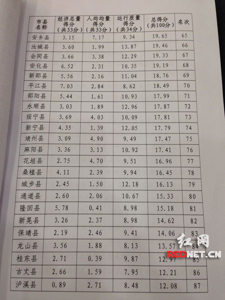 靖州GDP_25省上半年GDP出炉 安防贡献多少(3)