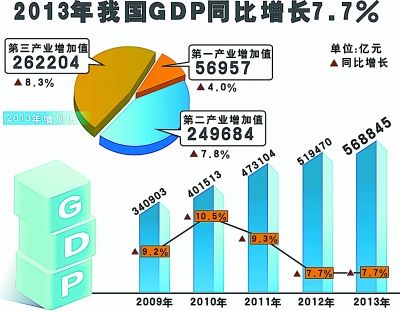 gdp含金量_全国各省GDP含金量排行 增速