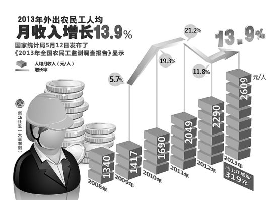 中国农民人口总数_中华人民共和国人口总数与自然增长率 19-中国人口 百科