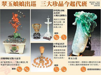 台北故宫镇宫之宝将赴日展出三大珍宝代班