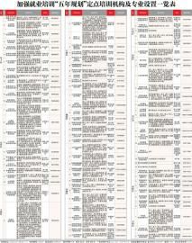 就业培训补贴政策依据 1406086796_J3K6LP.jpg