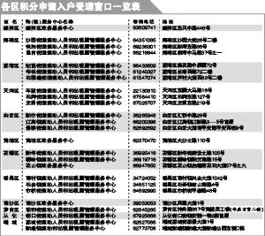 积分入户排名_积分入户图片(2)