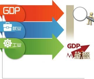gdp增长率和失业率