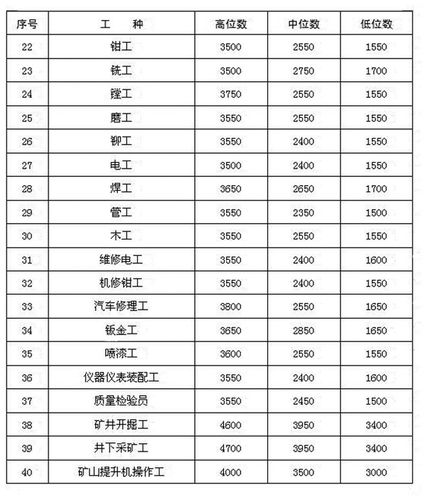 工资收入证明模板_上月工资性收入是指