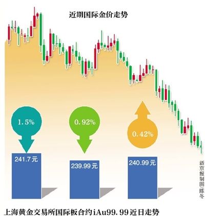 上海交金人口_上海人口(2)