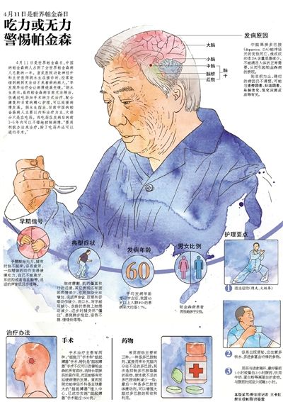 吃力或无力 警惕帕金森