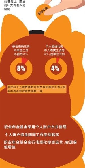 公务员按工资4%缴纳职业年金_新浪新闻