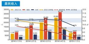 广州深圳一季度gdp20_广州到深圳高铁票图片(2)