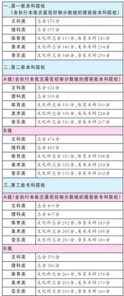 本科大学最低人口规模_分数线最低的本科大学