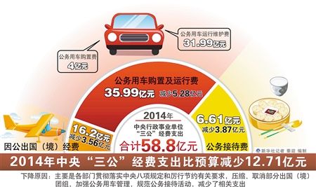 土地出让_2006年土地出让收入