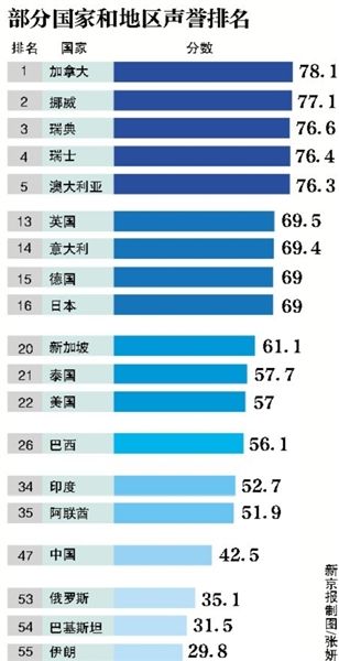 加拿大2020年gdp排名_加拿大央行:预计全球GDP在2020年收缩约4%,在2021~22年平均增...(2)