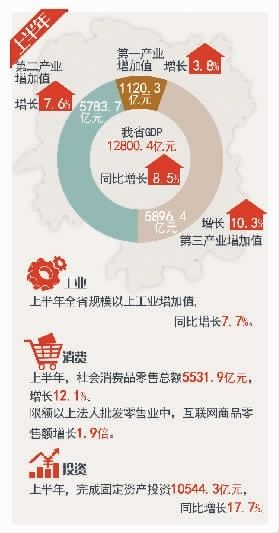 近几年日化产品的gdp_去越南投资 股市近3年大涨44 ,GDP增速近7 ,国内首只专投越南公募产品获批