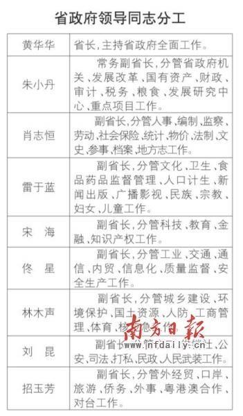 广东省政府领导分工调整(图)