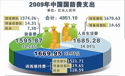 ͼ�ģ��й����ú���ʩ���԰�ȫ