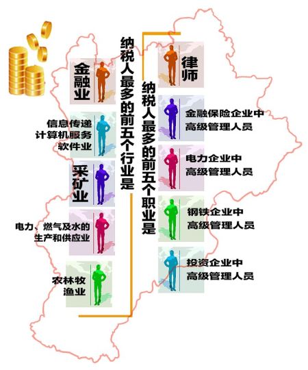 下肢神经支配区域图片_衡水人均可支配收入(3)