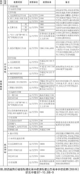 看看这学期孩子该交哪些费(图)
