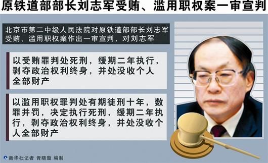 图文:原铁道部长刘志军一审被判死缓