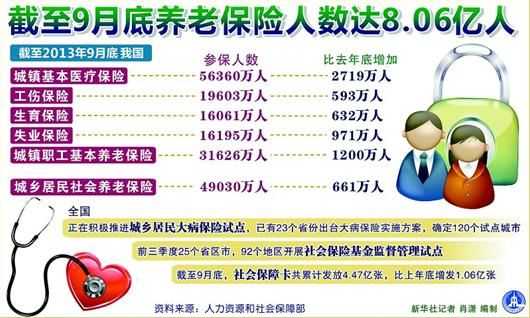 图文:养老金双轨制问题会逐步解决