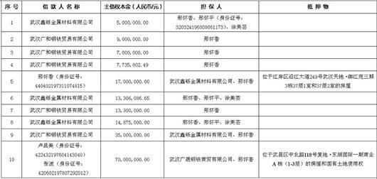 海岸路36号_债转让收入根据36号公
