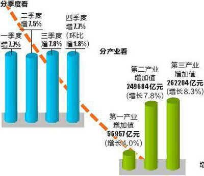 gdp增速_2019年gdp7.5(3)