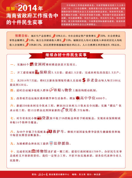 图解:2014年海南省政府工作报告中的十件民生