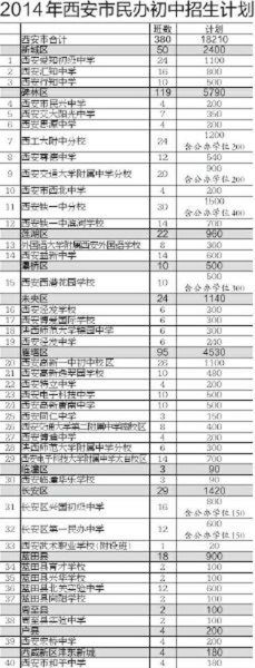网上报名后,还要凭报名学生的《陕西省小学生素质教育报告单》前往