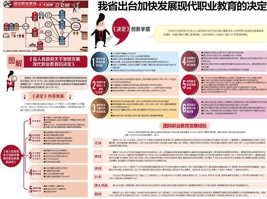 图文:我省出台加快发展现代职业教育的决定