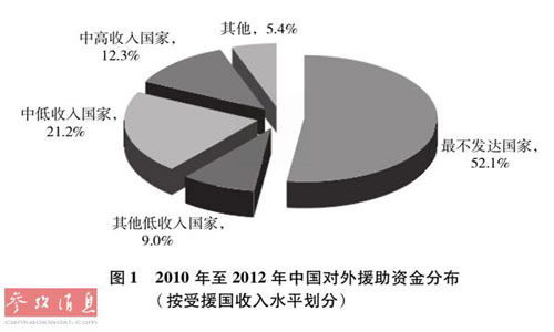 中国舆论场上一直有我们养过某某“白眼狼”的抱怨，一些人试图以此证明“不应外援”