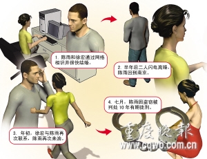 女子闪婚闪离性情大变出入高档酒店生邪念偷钱