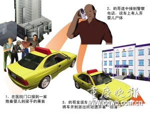家属将病亡婴儿尸体抛弃加气站