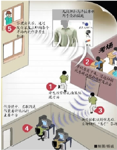 长沙破获高科技作弊案手表橡皮均可接收答案