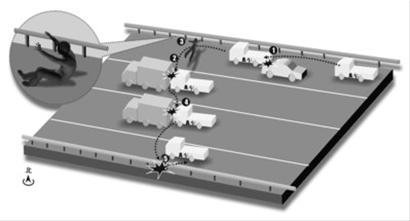 卡车失控连撞四车司机被甩出车外疑刹车失灵
