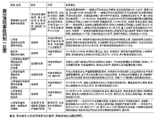 襄汾县人口数_襄汾县古城镇关村美女(2)