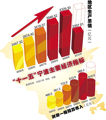 总量经济增长的蛋糕的增长_生日蛋糕图片(3)