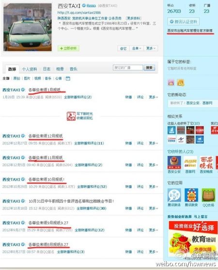 出租车管理处微博6个月重复发领报纸信息|发报