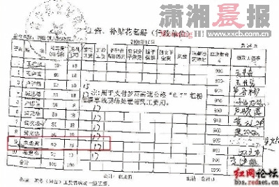 网帖称领取抢险工资名册上有多名死者(组图)