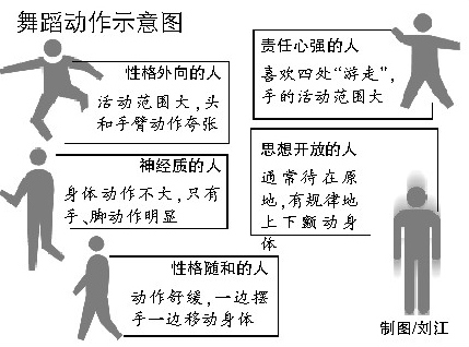 舞蹈动作示意图