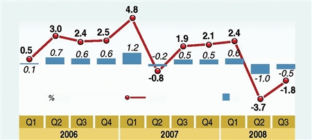 官方谈前三度季GDP_宫颈糜烂一二三度图片